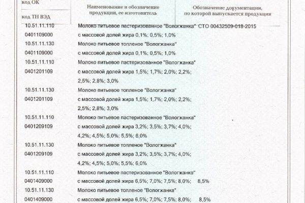 Молоко питьевое ГОСТ Р-1